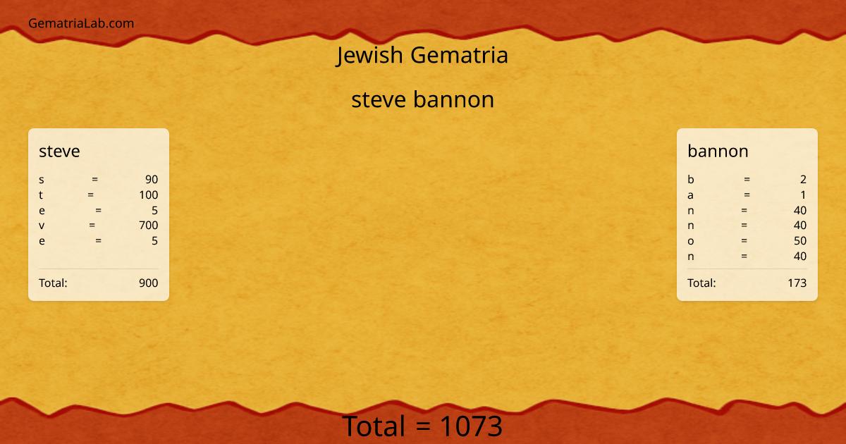 steve bannon in jewish Gematria